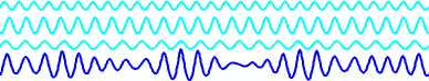"Affichage des ondes" par Kraaiennest - Création personnelle. Sous licence GFDL via Wikimédia Commons - http://commons.wikimedia.org/wiki/File:Wave_disp.gif#mediaviewer/File:Wave_disp.gif
