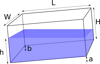 Tilted rectangular tank
