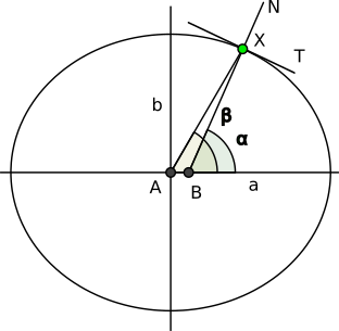 Latitude géocentrique vs géodésique