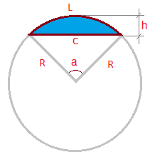 Le segment circulaire