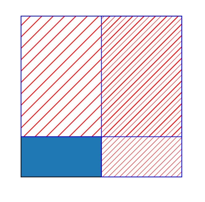 garder la trace de deux rectangles se chevauchant