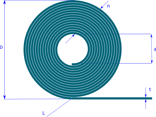 Spirale d'Archimèdel